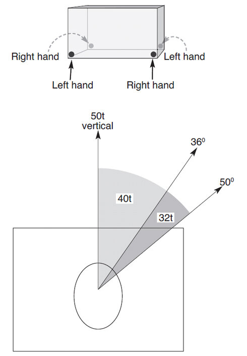 Container Lifting Lug CLB and lifting diagram