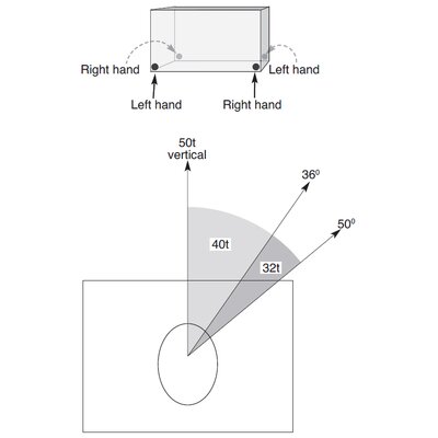 Container Lifting Lug CLB and lifting diagram