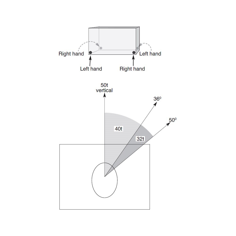 Container Lifting Lug CLB and lifting diagram