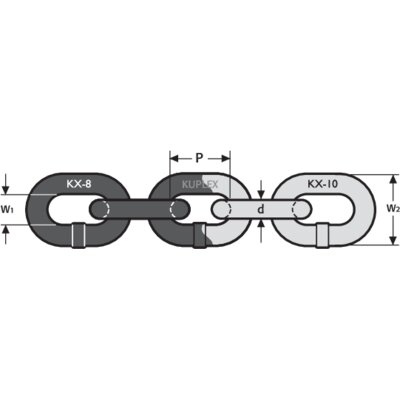 Chainsize