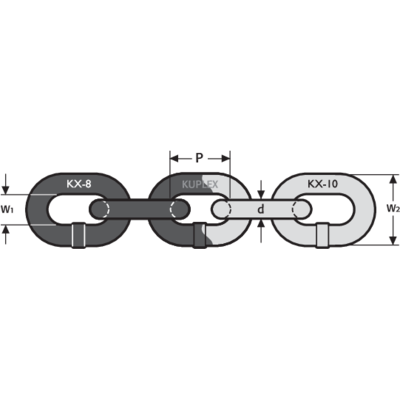 Chainsize