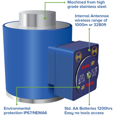 Wireless Compression Load Cell - LoadSafe