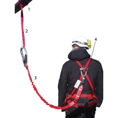 Basic Knowledge in Fall Protection Systems