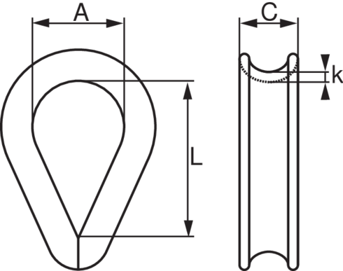 Stainless steel thimble measurements