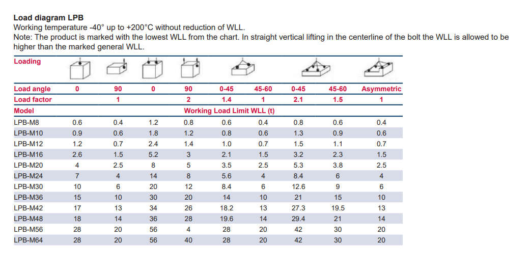 Load table lifting point LPB Load table lifting point LPB