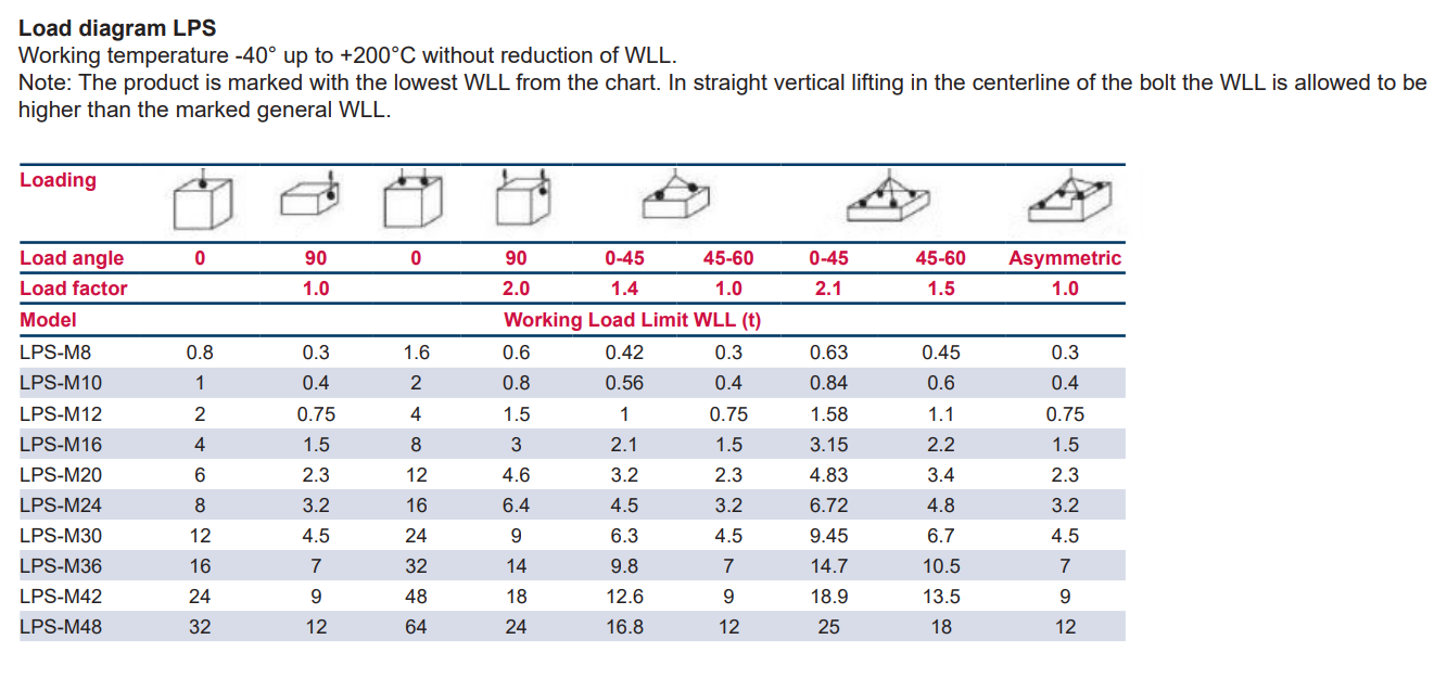 Load table lifting point LPS Load table lifting point LPS