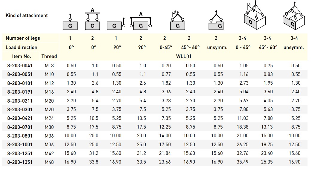 Load table lifting point 8-203 Load table lifting point 8-203