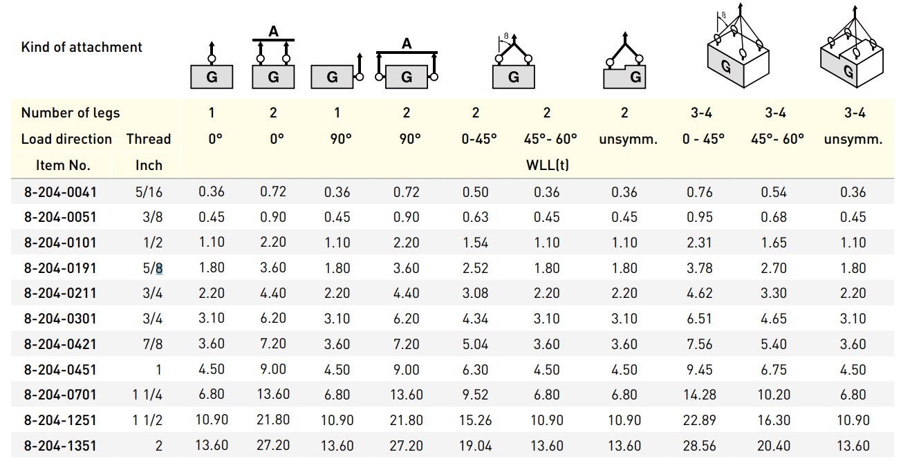 Load table lifting point 8-204