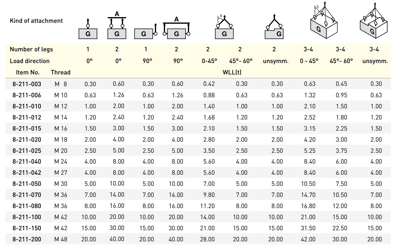 Load table lifting point 8-211 Load table lifting point 8-211