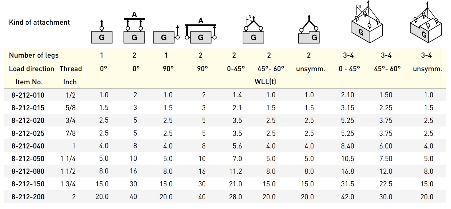 Load table lifting point 8-212 Load table lifting point 8-212