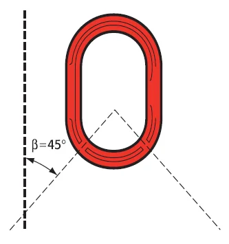 Chain Sling Lifting Master Link Angles Diagram