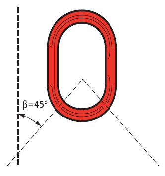 Chain Sling Lifting Master Link Angles Diagram