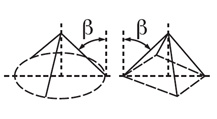 Chain Sling Three Legged and Four Legged Angel from the Beta Diagram
