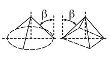 Sling Angle Chart Uk