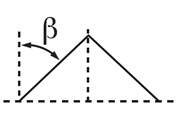 Sling Angle Chart Uk