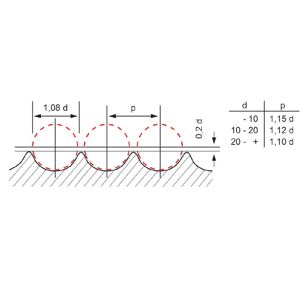 Steel Wire Rope Longevity With Correct Use Maintenance Certex Uk
